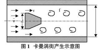 涡街流量计