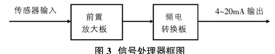 涡街流量计