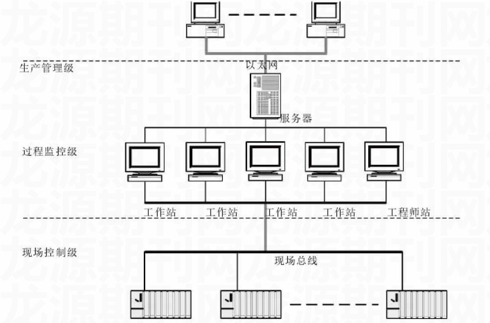 电磁流量计控制系统
