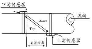 时差式超声波原理