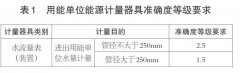 V锥流量计比较于其他类型的流量计在应用于野外地下水资源计量的优势