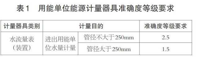 水流量计