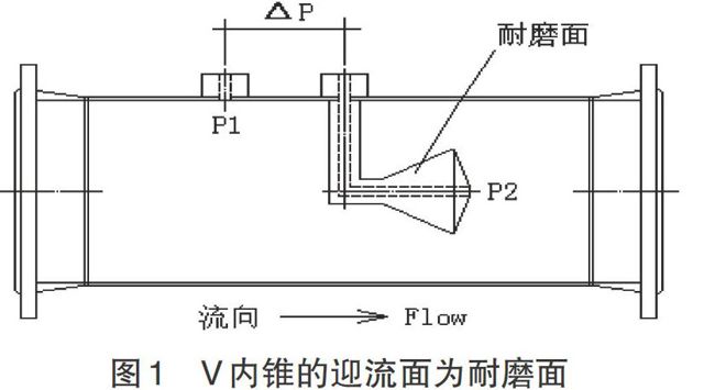 V锥流量计