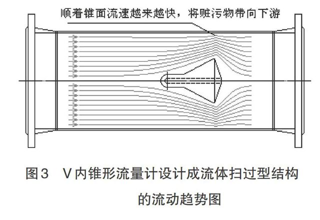 V锥流量计