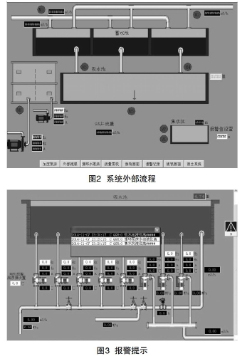 流程图
