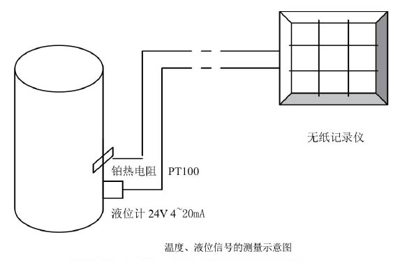 静压式液位计自动化系统