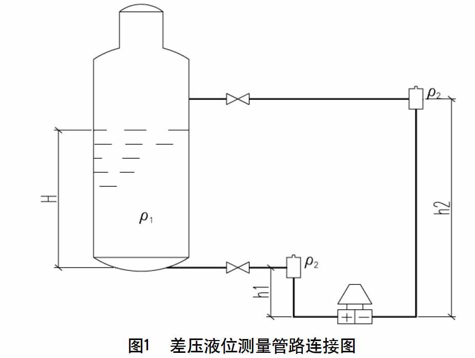 差压式液位变送器