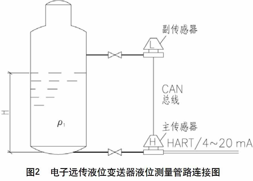 差压式液位变送器