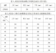 锦东水电站油槽油位开关中磁翻板液位计报警工作异常的分析报告