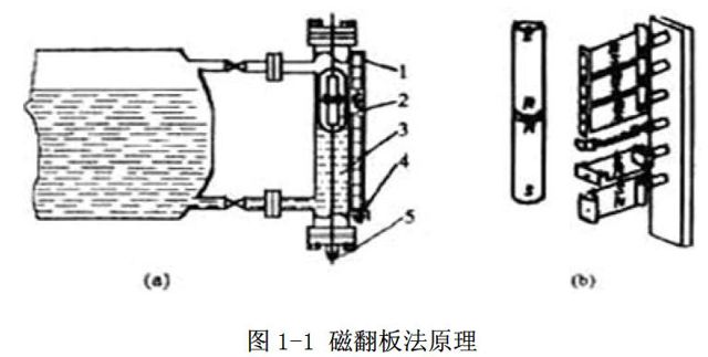磁翻板液位计
