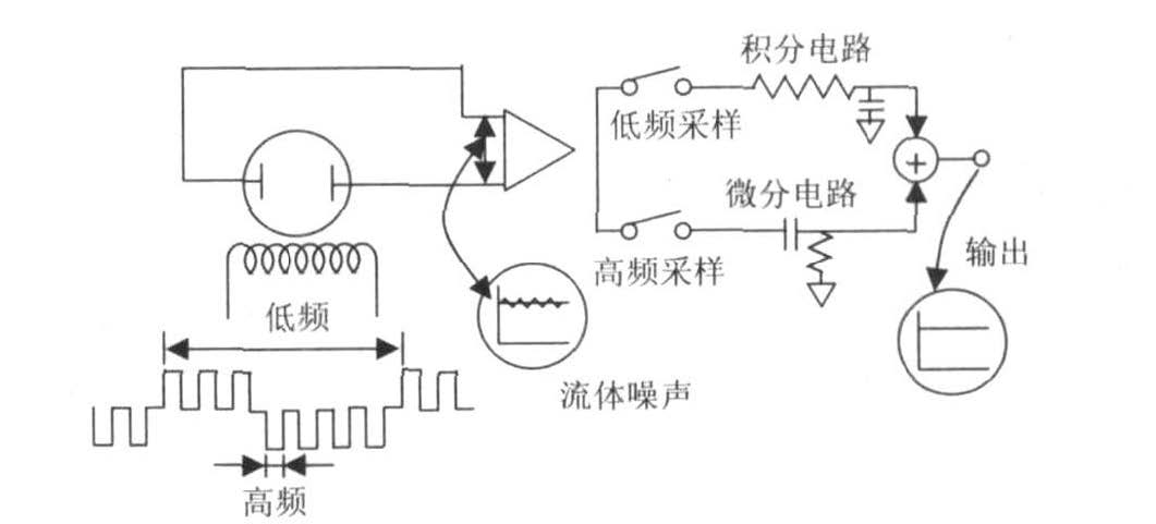 电磁流量计