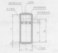 磁翻板液位计在液化气体储罐液面测量中的选用及计算方法