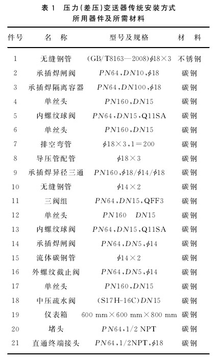 差压变送器