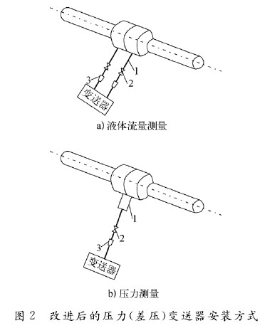 差压变送器