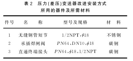 差压变送器
