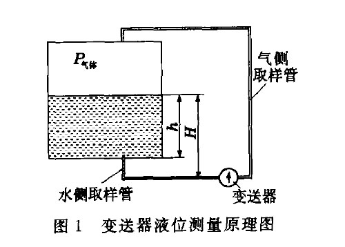 液位变送器
