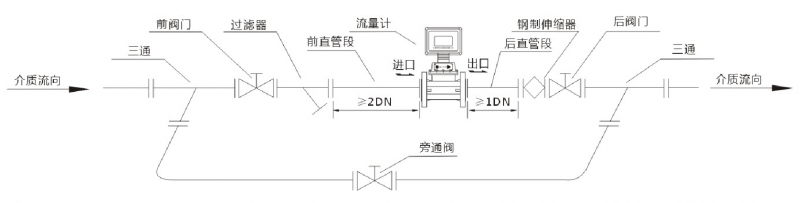 涡轮流量计