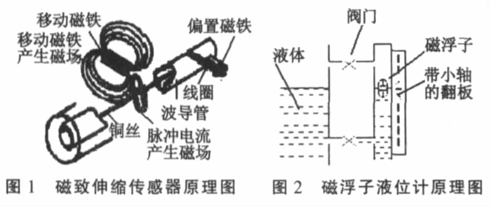 磁翻板液位计