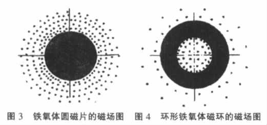 磁翻板液位计