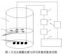 压力变送器在立式金属罐底量与浮顶质量测量中的应用研究