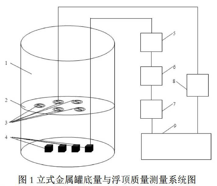 压力变送器