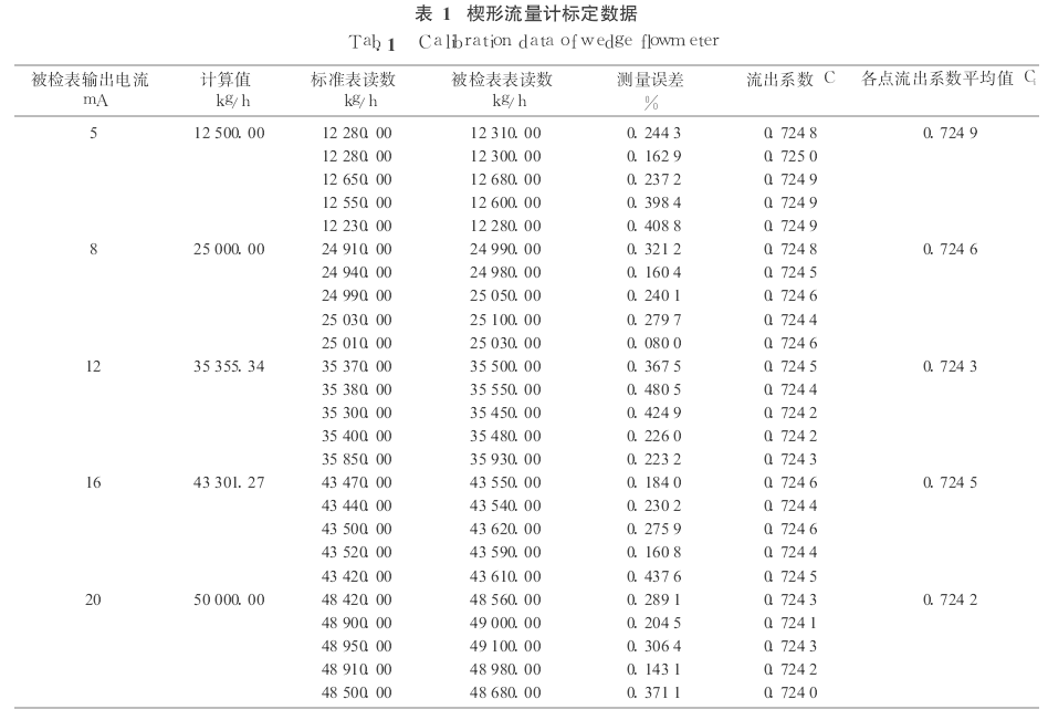 楔形流量计