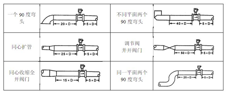 涡街流量计安装