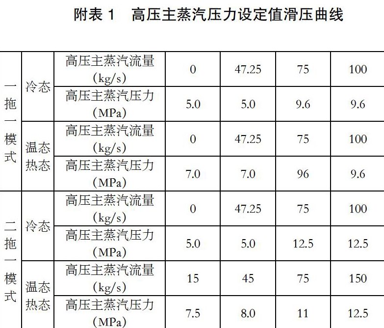 孔板流量计