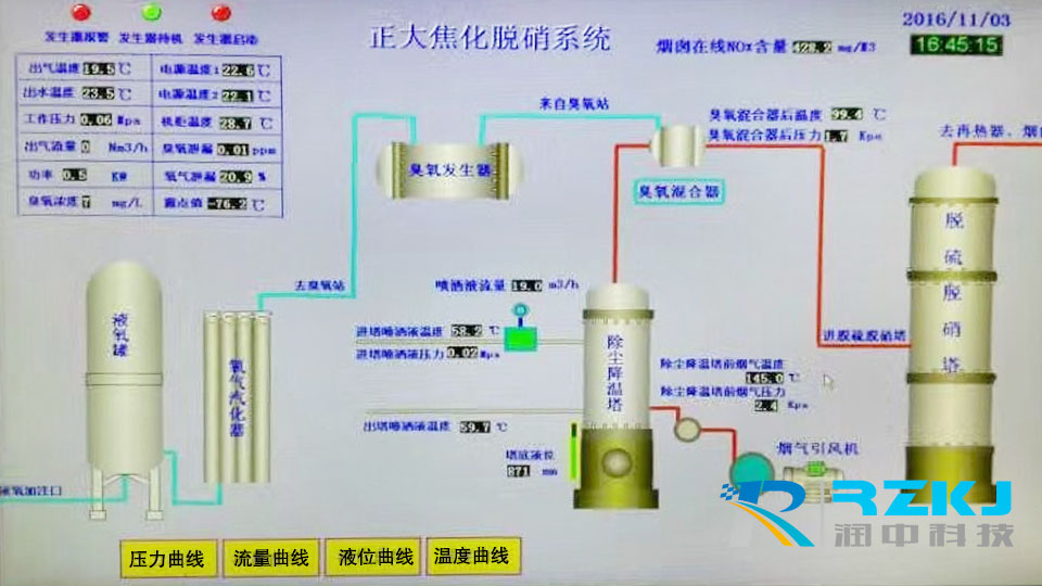 应用案例