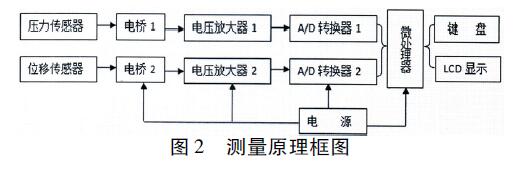 差压流量计02