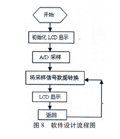 差压流量计01