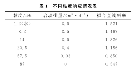 涡轮流量计