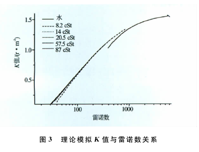 涡轮流量计