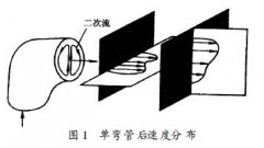 安装电磁流量计时如何减少弯管部件对于测量的影响　