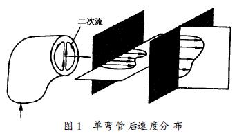 电磁流量计