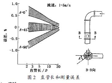 电磁流量计