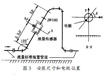 电磁流量计