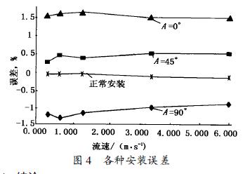 电磁流量计