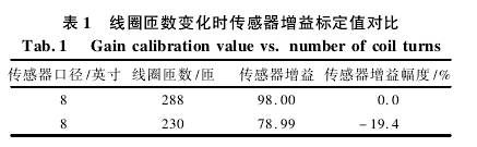 电磁流量计