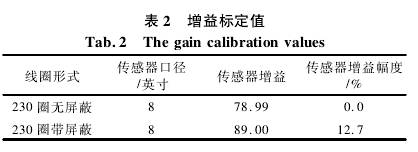 电磁流量计