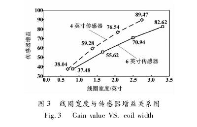 电磁流量计