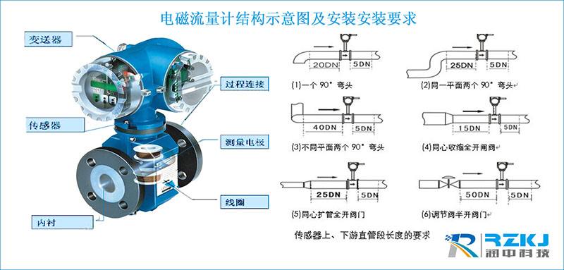 污水流量计结构图