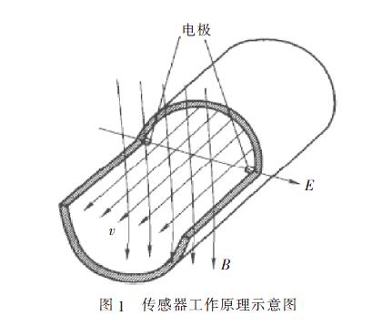 电磁流量计
