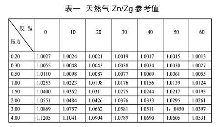 涡轮流量计