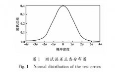 关于压力差压变送器的测量性能的误差研究