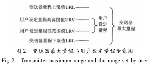 差压变送器