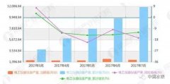 仪器仪表行业国产化进程增速明显，迎来发展新趋势