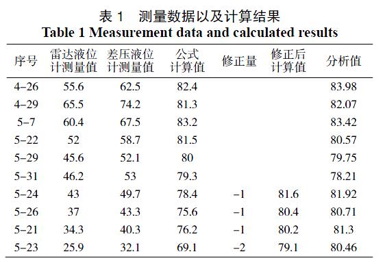 差压液位计
