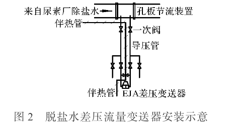差压变送器