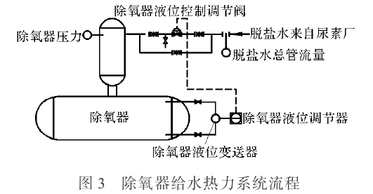 差压变送器